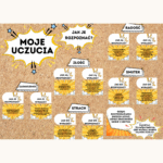 Gazetka szkolna/ gazetka pedagoga/ gazetka psychologa: Moje uczucia