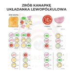 Zrób kanapkę - zabawa lewopółkulowa PDF
