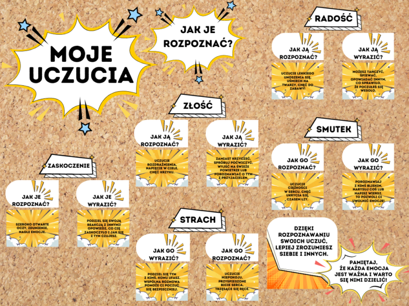 Gazetka szkolna/ gazetka pedagoga/ gazetka psychologa: Moje uczucia