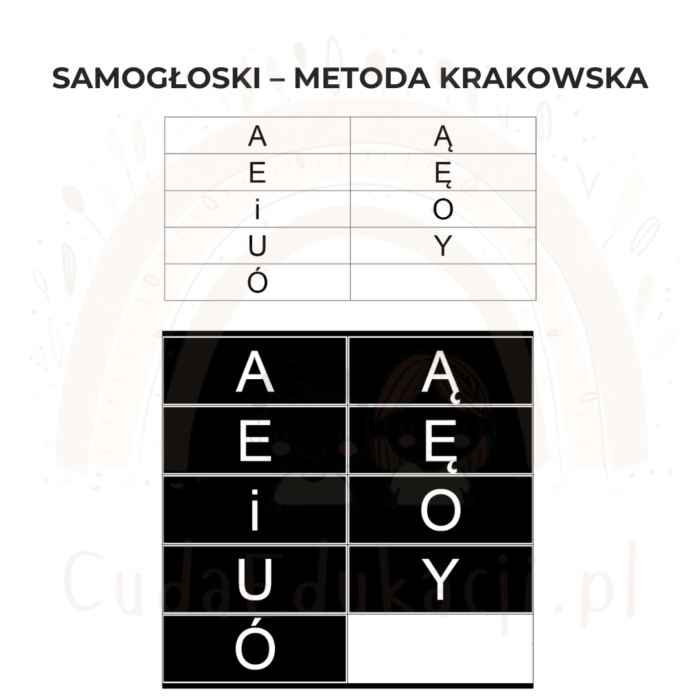 Samogłoski - Metoda Krakowska