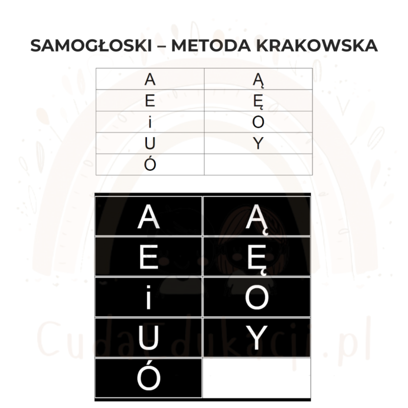 Samogłoski - Metoda Krakowska