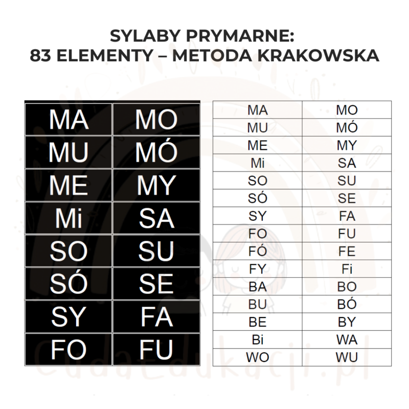 Sylaby Prymarne: 83 elementy - Metoda Krakowska