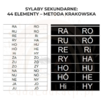 Sylaby Sekundarne: 44 elementy - Metoda Krakowska
