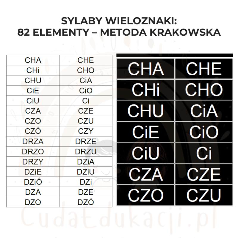 Sylaby Wieloznaki: 82 elementy - Metoda Krakowska
