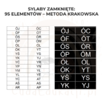 Sylaby Zamknięte: 95 elementów - Metoda Krakowska