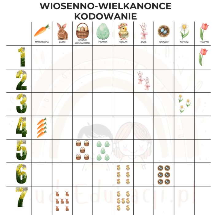 Wiosenno-wielkanocne kodowanie