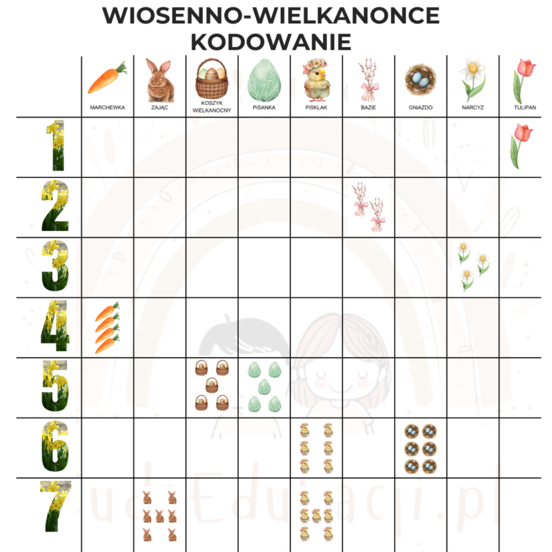 Wiosenno-wielkanocne kodowanie